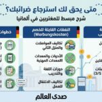 استرجاع الضرائب في ألمانيا 2026: دليل شامل لاستعادة أموالك