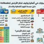تأمين السيارات في ألمانيا 2026: دليلك لاختيار الأرخص والأفضل