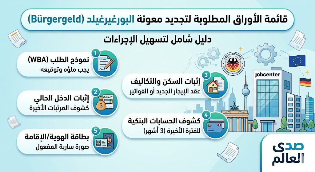 تجديد البورغيرغيلد 2026 - صدى العالم